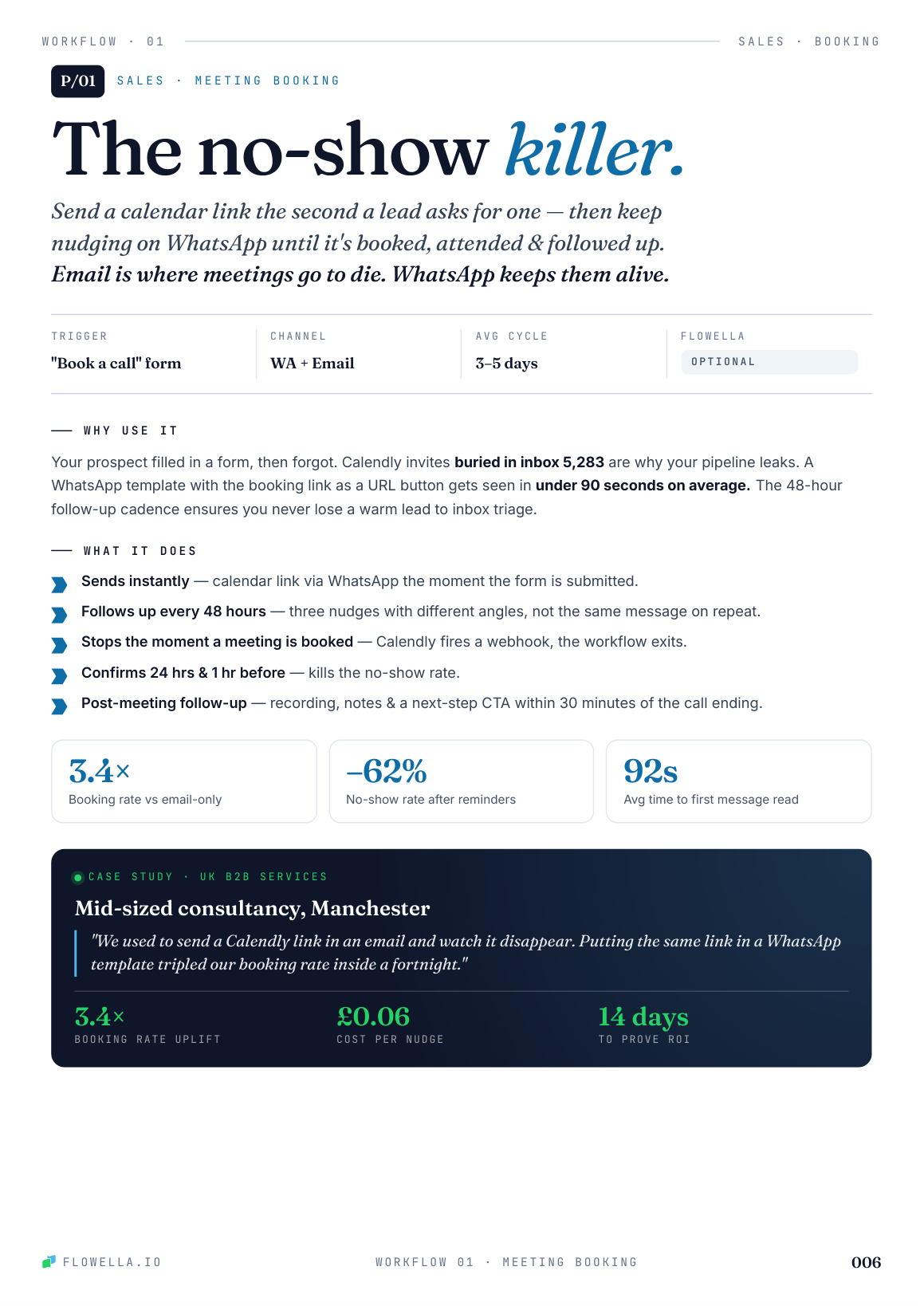 Play 01 — The no-show killer meeting booking workflow